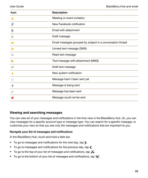 Page 68IconDescriptionMeeting or event invitationNew Facebook notificationEmail with attachmentDraft messageEmail messages grouped by subject in a conversation threadUnread text message (SMS)Read text messageText message with attachment (MMS)Draft text messageNew system notificationMessage hasnht been sent yetMessage is being sentMessage has been sentMessage could not be sent
Viewingandsearchingmessages
You can view all of your messages and notifications in the Hub view in the BlackBerry Hub. Or, you can...