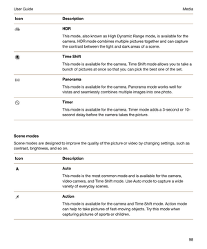 Page 98IconDescriptionHDR
This mode, also known as High Dynamic Range mode, is available for the 
camera. HDR mode combines multiple pictures together and can capture 
the contrast between the light and dark areas of a scene.
TimeShift
This mode is available for the camera. Time Shift mode allows you to take a 
bunch of pictures at once so that you can pick the best one of the set.
Panorama
This mode is available for the camera. Panorama mode works well for 
vistas and seamlessly combines multiple images into...
