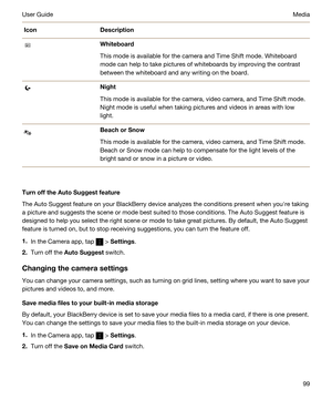 Page 99IconDescriptionWhiteboard
This mode is available for the camera and Time Shift mode. Whiteboard 
mode can help to take pictures of whiteboards by improving the contrast 
between the whiteboard and any writing on the board.
Night
This mode is available for the camera, video camera, and Time Shift mode. 
Night mode is useful when taking pictures and videos in areas with low 
light.
BeachorSnow
This mode is available for the camera, video camera, and Time Shift mode. 
Beach or Snow mode can help to...