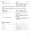 Page 184TaskGestureChange the size of a text chunkSwipe up with one finger while in the content to 
increase the size. Swipe down with one finger 
while in the content to decrease the size.Delete a block of text (for languages that read left 
to right)Swipe from right to left with two fingers.Delete a block of text (for languages that read right 
to left)Swipe from left to right with two fingers.Cut a block of textSwipe left, and then right with two fingers.Copy a block of textSwipe right, and then left with two...