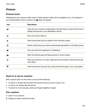 Page 102Pictures
Picturesicons
Depending on your device model, some of these options might not be available to you. For example, if 
your device doesnht have a camera, the 
 does not appear.
IconDescriptionView all of your pictures organized by the date that you took the pictures or 
added the pictures to your 
BlackBerry device.
View your picture albums.View the pictures that you added to the Favorites screen.Watch stories that your device automatically generates on the Date screen.View your pictures displayed...