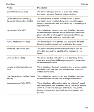 Page 153ProfileDescriptionCurrent Time Service (CTS)This service allows your device to share time-related 
information with other 
Bluetooth enabled devices.
Device Identification Profile (DI) / 
Device Identification Service (DIS)This profile allows Bluetooth enabled devices to access 
information about your 
BlackBerry device model to support 
plug and play features, such as automatically downloading the 
required drivers.
Hands-Free Profile (HFP)This profile allows you to connect your BlackBerry device to...