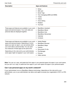 Page 263DescriptionAppsandfeaturestSetup
tSIM card
tSmart Tags
tText messaging (SMS and MMS)
tTwitter
tVideos
tVoice dialing
tWeather
tYouTube
These apps and features are available in your work 
space and personal space. Your work data and 
personal data are displayed together.tBlackBerry Assistant
tBlackBerry Blend
tBlackBerry Hub
tBlackBerry Remember
tCalendar
tContacts
These apps and features are available in your work 
space and personal space. Depending on which 
space you open an app in, you can access...