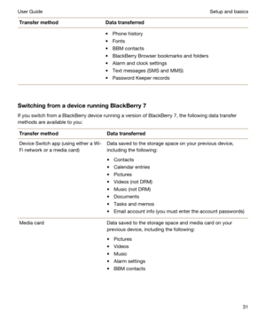 Page 31TransfermethodDatatransferredtPhone history
tFonts
tBBM contacts
tBlackBerry Browser bookmarks and folders
tAlarm and clock settings
tText messages (SMS and MMS)
tPassword Keeper records
SwitchingfromadevicerunningBlackBerry7
If you switch from a BlackBerry device running a version of BlackBerry 7, the following data transfer 
methods are available to you:
TransfermethodDatatransferredDevice Switch app (using either a Wi-
Fi
 network or a media card)
Data saved to the storage space on your...