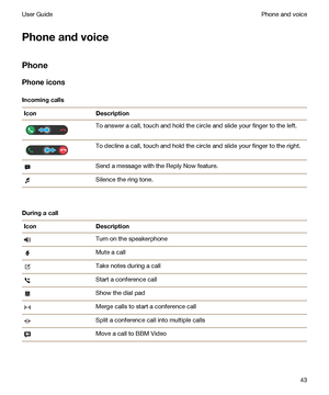 Page 43Phoneandvoice
Phone
Phoneicons
Incomingcalls
IconDescriptionTo answer a call, touch and hold the circle and slide your finger to the left.To decline a call, touch and hold the circle and slide your finger to the right.Send a message with the Reply Now feature.Silence the ring tone.
Duringacall
IconDescriptionTurn on the speakerphoneMute a callTake notes during a callStart a conference callShow the dial padMerge calls to start a conference callSplit a conference call into multiple callsMove a call...