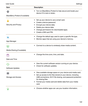 Page 122ItemDescription
BlackBerry Protect (if available)
t Turn on BlackBerry Protect to help secure and locate yourdevice if iths lost or stolen.
Security and Privacy
t Set up your device to use a smart card.
t Create a device password. t Encrypt your device data.
t Delete your device data.
t Change permissions for downloaded apps.
t Create a SIM card PIN.
App Manager
t Change the default app used to open a specific file type.
t Monitor apps that are using your devicehs memory.
Media Sharing (if available)
t...