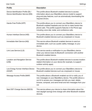 Page 149ProfileDescriptionDevice Identification Profile (DI) /
Device Identification Service (DIS)This profile allows Bluetooth enabled devices to access
information about your BlackBerry device model to support
plug and play features, such as automatically downloading the required drivers.Hands-Free Profile (HFP)This profile allows you to connect your BlackBerry device to
Bluetooth enabled headsets and car kits to make hands-free
phone calls. This profile supports features in the Phone app
including voice dial,...