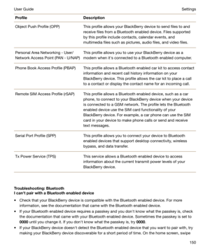 Page 150ProfileDescriptionObject Push Profile (OPP)This profile allows your BlackBerry device to send files to and
receive files from a Bluetooth enabled device. Files supported
by this profile include contacts, calendar events, and multimedia files such as pictures, audio files, and video files.Personal Area Networking - User/
Network Access Point (PAN - U/NAP)This profile allows you to use your BlackBerry device as a modem when iths connected to a Bluetooth enabled computer.Phone Book Access Profile (PBAP)This...