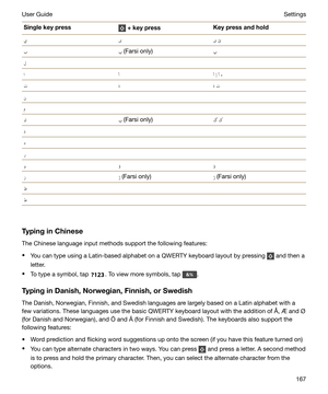 Page 167Singlekeypress+keypressKeypressandhold	