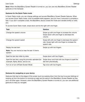 Page 174Note:When the BlackBerry Screen Reader is turned on, you can use only BlackBerry Screen Reader
gestures on the trackpad.
GesturesfortheQuickTasksmode
In Quick Tasks mode, you can change settings and access BlackBerry Screen Reader features. When
you access Quick Tasks mode, a list of available tasks appears, and you have 3 seconds to complete a
task. If you donht complete a task, the BlackBerry device closes the mode and vibrates briefly to notify
you.
To access Quick Tasks mode, swipe down and to...