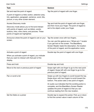 Page 175TaskGestureSet and read the point of regard
A point of regard is a field, button, selection area,
link, application, paragraph, sentence, word, title,
picture, or any other screen element.Tap the point of regard with one finger.Access Discovery mode
Discovery mode allows you to find and interact
with points of regard, such as letters, words, buttons, links, menu items, and pictures. These
points of regard are highlighted.Tap and hold the point of regard with one finger,
and then move your finger. The...