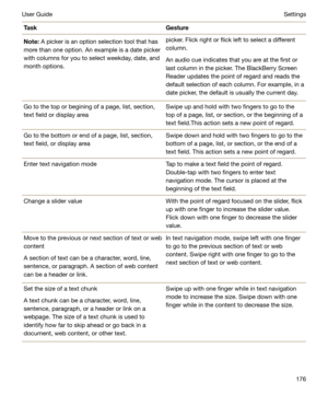 Page 176TaskGestureNote:A picker is an option selection tool that has
more than one option. An example is a date picker
with columns for you to select weekday, date, and
month options.picker. Flick right or flick left to select a different column.
An audio cue indicates that you are at the first or
last column in the picker. The BlackBerry Screen
Reader updates the point of regard and reads the default selection of each column. For example, in a
date picker, the default is usually the current day.Go to the top...