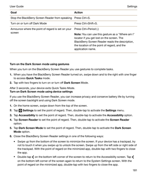 Page 181GoalActionStop the BlackBerry Screen Reader from speakingPress Ctrl+S.Turn on or turn off Dark ModePress Ctrl+Shift+S.Announce where the point of regard is set on yourscreenPress Ctrl+Period (.)
Note: You can use this gesture as a "Where am I"
locator if you get lost on the screen. The
BlackBerry Screen Reader reads the description,
the location of the point of regard, and the application name.
TurnontheDarkScreenmodeusinggestures
When you turn on the BlackBerry Screen Reader you use...