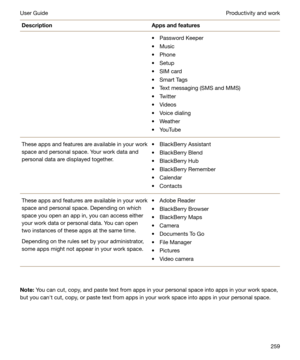 Page 259DescriptionAppsandfeaturest Password Keeper
t Music
t Phone
t Setup
t SIM card
t Smart Tags
t Text messaging (SMS and MMS)
t Twitter
t Videos
t Voice dialing
t Weather
t YouTubeThese apps and features are available in your work
space and personal space. Your work data and
personal data are displayed together.t BlackBerry Assistant
t BlackBerry Blend
t BlackBerry Hub
t BlackBerry Remember
t Calendar
t ContactsThese apps and features are available in your work
space and personal space. Depending on...