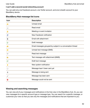 Page 62Icanhtaddasecondsocialnetworkingaccount
You can add only one Facebook account, one Twitter account, and one LinkedIn account to your BlackBerry device.
BlackBerryHubmessagelisticonsIconDescriptionUnread emailRead emailMeeting or event invitationNew Facebook notificationEmail with attachmentDraft messageEmail messages grouped by subject in a conversation threadUnread text message (SMS)Read text messageText message with attachment (MMS)Draft text messageNew system notificationMessage hasnht been...