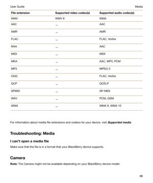 Page 88FileextensionSupportedvideocodec(s)Supportedaudiocodec(s)WMVWMV 9WMAAAC