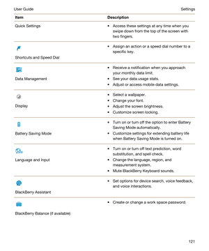 Page 121ItemDescriptionQuick SettingstAccess these settings at any time when you 
swipe down from the top of the screen with 
two fingers.
Shortcuts and Speed Dial
tAssign an action or a speed dial number to a 
specific key.
Data Management
tReceive a notification when you approach 
your monthly data limit.
tSee your data usage stats.
tAdjust or access mobile data settings.
Display
tSelect a wallpaper.
tChange your font.
tAdjust the screen brightness.
tCustomize screen locking.
Battery Saving Mode
tTurn on or...
