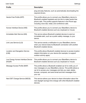 Page 150ProfileDescriptionplug and play features, such as automatically downloading the 
required drivers.Hands-Free Profile (HFP)This profile allows you to connect your BlackBerry device to 
Bluetooth enabled headsets and car kits to make hands-free 
phone calls. This profile supports features in the Phone app 
including voice dial, redial, and conference calls.
Human Interface Device (HID)This profile allows you to connect your BlackBerry device to 
Bluetooth enabled devices such as a keyboard or mouse....