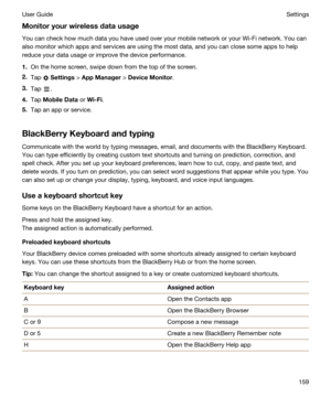 Page 159Monitoryourwirelessdatausage
You can check how much data you have used over your mobile network or your Wi-Fi network. You can 
also monitor which apps and services are using the most data, and you can close some apps to help 
reduce your data usage or improve the device performance.
1.On the home screen, swipe down from the top of the screen.
2.Tap  Settings > AppManager > DeviceMonitor.
3.Tap .
4.Tap MobileData or Wi-Fi.
5.Tap an app or service.
BlackBerryKeyboardandtyping
Communicate with...