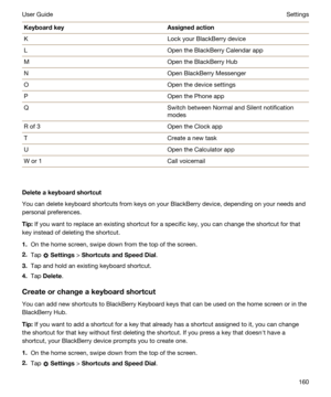 Page 160KeyboardkeyAssignedactionKLock your BlackBerry deviceLOpen the BlackBerry Calendar appMOpen the BlackBerry HubNOpen BlackBerry MessengerOOpen the device settingsPOpen the Phone appQSwitch between Normal and Silent notification 
modesR of 3Open the Clock appTCreate a new taskUOpen the Calculator appW or 1Call voicemail
Deleteakeyboardshortcut
You can delete keyboard shortcuts from keys on your BlackBerry device, depending on your needs and 
personal preferences.
Tip:If you want to replace an...