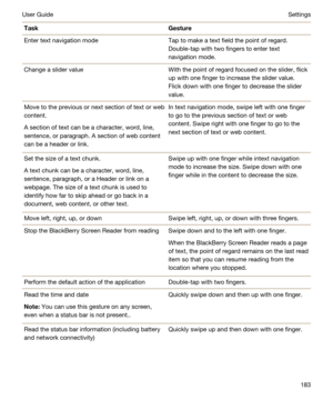 Page 183TaskGestureEnter text navigation modeTap to make a text field the point of regard. 
Double-tap with two fingers to enter text 
navigation mode.Change a slider valueWith the point of regard focused on the slider, flick 
up with one finger to increase the slider value. 
Flick down with one finger to decrease the slider 
value.Move to the previous or next section of text or web 
content.
A section of text can be a character, word, line, 
sentence, or paragraph. A section of web content 
can be a header or...
