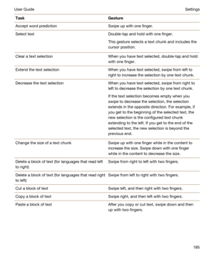 Page 185TaskGestureAccept word predictionSwipe up with one finger.Select textDouble-tap and hold with one finger.
This gesture selects a text chunk and includes the 
cursor position.
Clear a text selectionWhen you have text selected, double-tap and hold 
with one finger.Extend the text selectionWhen you have text selected, swipe from left to 
right to increase the selection by one text chunk.Decrease the text selectionWhen you have text selected, swipe from right to 
left to decrease the selection by one text...