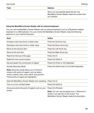 Page 186TaskGestureWhen you successfully paste the text, the 
BlackBerry Screen Reader reads the content that 
you inserted.
UsingtheBlackBerryScreenReaderwithanexternalkeyboard
You can use the BlackBerry Screen Reader with an external keyboard, such as a Bluetooth enabled 
keyboard or a USB keyboard. You can control the 
BlackBerry Screen Reader using the following 
gestures on your external keyboard.
GoalActionIncrease a text size chunk or slider valuePress the Up Arrow keyDecrease a text size chunk or...