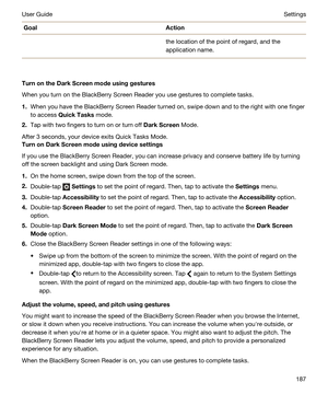 Page 187GoalActionthe location of the point of regard, and the 
application name.
TurnontheDarkScreenmodeusinggestures
When you turn on the BlackBerry Screen Reader you use gestures to complete tasks.
1.When you have the BlackBerry Screen Reader turned on, swipe down and to the right with one finger 
to access 
QuickTasks mode.
2.Tap with two fingers to turn on or turn off DarkScreen Mode.
After 3 seconds, your device exits Quick Tasks Mode.
TurnonDarkScreenmodeusingdevicesettings
If you use the...