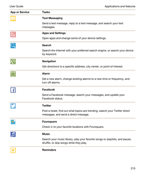 Page 215ApporServiceTasksTextMessaging
Send a text message, reply to a text message, and search your text 
messages.
AppsandSettings
Open apps and change some of your device settings.
Search
Search the Internet with your preferred search engine, or search your device 
by keyword.
Navigation
Get directions to a specific address, city center, or point of interest.
Alarm
Set a new alarm, change existing alarms to a new time or frequency, and 
turn off alarms.
Facebook
Send a Facebook message, search your...