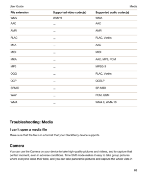 Page 88FileextensionSupportedvideocodec(s)Supportedaudiocodec(s)WMVWMV 9WMAAAC