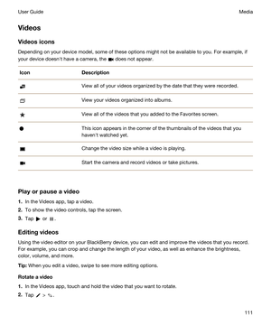 Page 111Videos
Videosicons
Depending on your device model, some of these options might not be available to you. For example, if your device doesnht have a camera, the 
 does not appear.
IconDescriptionView all of your videos organized by the date that they were recorded.View your videos organized into albums.View all of the videos that you added to the Favorites screen.This icon appears in the corner of the thumbnails of the videos that you havenht watched yet.Change the video size while a video is...