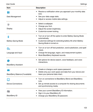 Page 123ItemDescription
Data Management
tReceive a notification when you approach your monthly data 
limit.
tSee your data usage stats.
tAdjust or access mobile data settings.
Display
tSelect a wallpaper.
tChange your font.
tAdjust the screen brightness.
tCustomize screen locking.
Battery Saving Mode
tTurn on or turn off the option to enter Battery Saving Mode 
automatically.
tCustomize settings for extending battery life when Battery 
Saving Mode is turned on.Language and Input
tTurn on or turn off text...