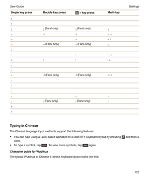 Page 172SinglekeypressDoublekeypress+keypressMulti-tap