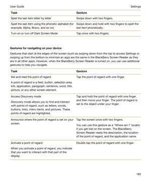 Page 183TaskGestureSpell the last item letter by letterSwipe down with two fingers.Spell the last item using the phonetic alphabet (for 
example, Alpha, Bravo, and so on)Swipe down and hold with two fingers to spell the 
last item phonetically.Turn on or turn off Dark Screen ModeTap once with two fingers.
Gesturesfornavigatingonyourdevice
Gestures that start at the edges of the screen (such as swiping down from the top to access Settings or 
swiping up from the bottom to minimize an app) are the same in the...