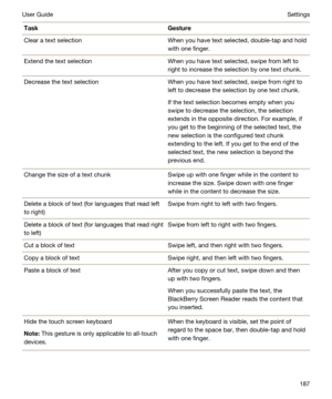 Page 187TaskGestureClear a text selectionWhen you have text selected, double-tap and hold 
with one finger.Extend the text selectionWhen you have text selected, swipe from left to 
right to increase the selection by one text chunk.Decrease the text selectionWhen you have text selected, swipe from right to 
left to decrease the selection by one text chunk.
If the text selection becomes empty when you 
swipe to decrease the selection, the selection 
extends in the opposite direction. For example, if 
you get to...