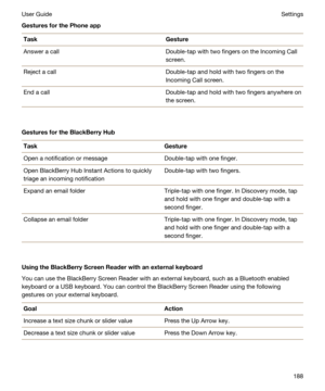 Page 188GesturesforthePhoneappTaskGestureAnswer a callDouble-tap with two fingers on the Incoming Call 
screen.Reject a callDouble-tap and hold with two fingers on the 
Incoming Call screen.End a callDouble-tap and hold with two fingers anywhere on 
the screen.
GesturesfortheBlackBerryHub
TaskGestureOpen a notification or messageDouble-tap with one finger.Open BlackBerry Hub Instant Actions to quickly 
triage an incoming notificationDouble-tap with two fingers.Expand an email folderTriple-tap with one...