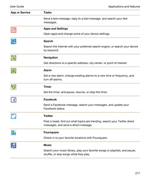 Page 217ApporServiceTasksSend a text message, reply to a text message, and search your text 
messages.AppsandSettings
Open apps and change some of your device settings.
Search
Search the Internet with your preferred search engine, or search your device 
by keyword.
Navigation
Get directions to a specific address, city center, or point of interest.
Alarm
Set a new alarm, change existing alarms to a new time or frequency, and 
turn off alarms.
Timer
Set the timer, and pause, resume, or stop the timer....