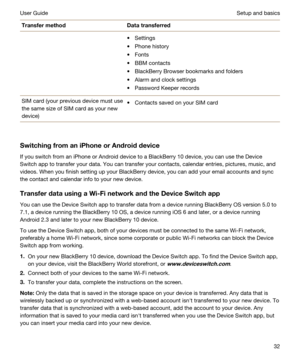 Page 32TransfermethodDatatransferredtSettings
tPhone history
tFonts
tBBM contacts
tBlackBerry Browser bookmarks and folders
tAlarm and clock settings
tPassword Keeper records
SIM card (your previous device must use 
the same size of SIM card as your new 
device)tContacts saved on your SIM card
SwitchingfromaniPhoneorAndroiddevice
If you switch from an iPhone or Android device to a BlackBerry 10 device, you can use the Device 
Switch app to transfer your data. You can transfer your contacts, calendar...