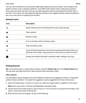 Page 91You can use the Camera on your device to take high-quality pictures and videos, and to capture that 
perfect moment, even in adverse conditions. Time Shift mode makes it easy to take group pictures 
where everyone looks their best, and you can take panoramic pictures and capture the whole vista in 
one shot. Your device can also detect the lighting conditions and suggest the best mode and setting to 
use, so you can focus on capturing the moment.
Cameraicons
IconDescriptionSwitch between the...