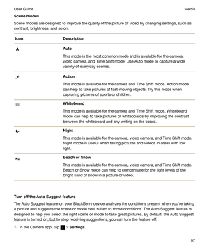 Page 97Scenemodes
Scene modes are designed to improve the quality of the picture or video by changing settings, such as 
contrast, brightness, and so on.
IconDescriptionAuto
This mode is the most common mode and is available for the camera, 
video camera, and 
Time Shift mode. Use Auto mode to capture a wide 
variety of everyday scenes.
Action
This mode is available for the camera and Time Shift mode. Action mode 
can help to take pictures of fast-moving objects. Try this mode when  capturing pictures of...