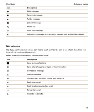 Page 12IconDescriptionBBM messageFacebook messageTwitter messageLinkedIn messagePhone callVoice mail messageNotification messages from apps and services such as BlackBerry World
MenuiconsTip: If you arenht sure what a menu icon means, touch and hold the icon to see what it does. Slide your
finger off the icon to avoid selecting it.
Herehs a description of the most common menu icons:
IconDescriptionOpen a menu of actionsOpen a list of ways to navigate or filter informationCompose a messageView attachmentsShare...