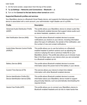 Page 1491.On the home screen, swipe down from the top of the screen.
2. Tap 
 Settings  > NetworksandConnections  > Bluetooth  > .
3. Turn on the  Connecttothelastdevicewhenturnedon  switch.
SupportedBluetoothprofilesandservices
Your BlackBerry device is a Bluetooth Smart Ready device, and supports the following profiles. If your
device is associated with a work account, your administrator might disable use of a profile.
ProfileDescriptionAdvanced Audio Distribution Profile
(A2DP)This profile allows...