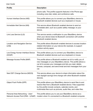 Page 150ProfileDescriptionphone calls. This profile supports features in the Phone app
including voice dial, redial, and conference calls.Human Interface Device (HID)This profile allows you to connect your BlackBerry device to
Bluetooth enabled devices such as a keyboard or mouse.Immediate Alert Service (IAS)This service allows Bluetooth enabled devices to send an
immediate alert, such as a public safety message, to your
device.Link Loss Service (LLS)This service sends a notification to your BlackBerry device...