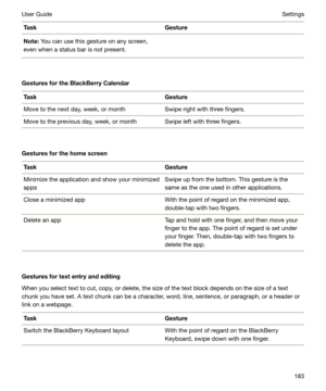 Page 183TaskGestureNote:You can use this gesture on any screen,
even when a status bar is not present.
GesturesfortheBlackBerryCalendar
TaskGestureMove to the next day, week, or monthSwipe right with three fingers.Move to the previous day, week, or monthSwipe left with three fingers.
Gesturesforthehomescreen
TaskGestureMinimize the application and show your minimized
appsSwipe up from the bottom. This gesture is the
same as the one used in other applications.Close a minimized appWith the point of regard...