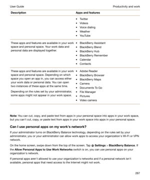 Page 267DescriptionAppsandfeaturest Twitter
t Videos
t Voice dialing
t Weather
t YouTubeThese apps and features are available in your work
space and personal space. Your work data and
personal data are displayed together.t BlackBerry Assistant
t BlackBerry Blend
t BlackBerry Hub
t BlackBerry Remember
t Calendar
t ContactsThese apps and features are available in your work
space and personal space. Depending on which
space you open an app in, you can access either
your work data or personal data. You can open...