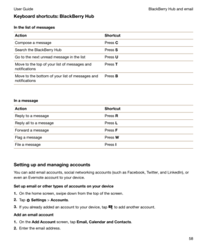 Page 58Keyboardshortcuts:BlackBerryHubInthelistofmessagesActionShortcutCompose a messagePress  CSearch the BlackBerry HubPress SGo to the next unread message in the listPress UMove to the top of your list of messages and
notificationsPress  TMove to the bottom of your list of messages and
notificationsPress  B
Inamessage
ActionShortcutReply to a messagePress RReply all to a messagePress LForward a messagePress FFlag a messagePress WFile a messagePress I
Settingupandmanagingaccounts
You can add...