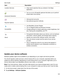 Page 123ItemDescriptionLocation Servicest Clear recent searches that you entered in the Mapsapplication.
Advanced Interaction
t Turn on or turn off specific gestures that allow you to perform simple tasks more quickly.
Payment Options
t Add payment accounts.
t Set preferred payment methods.
Accessibility
t Use BlackBerry Screen Reader.
t Turn on Magnify Mode and Reverse Contrast.
t Change settings for closed captioning, screen brightness, font size, hearing aid compatibility, and TTY.
About
t Find general...