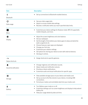 Page 45ItemDescription
Bluetooth
