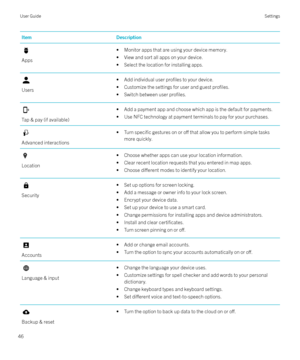 Page 46ItemDescription
Apps
