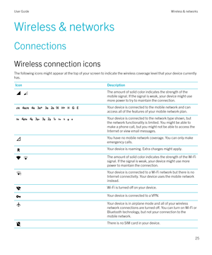 Page 25Wireless & networksConnections
Wireless connection icons
The following icons might appear at the top of your screen to indicate the wireless coverage level that your device currently has.
IconDescription The amount of solid color indicates the strength of the
mobile signal. If the signal is weak, your device might use
more power to try to maintain the connection.         Your device is connected to the mobile network and can access all of the features of your mobile network plan.          Your device is...